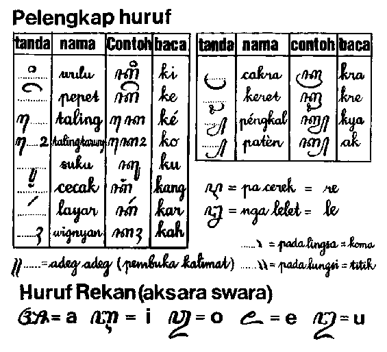 (Huruf Jawa 2)