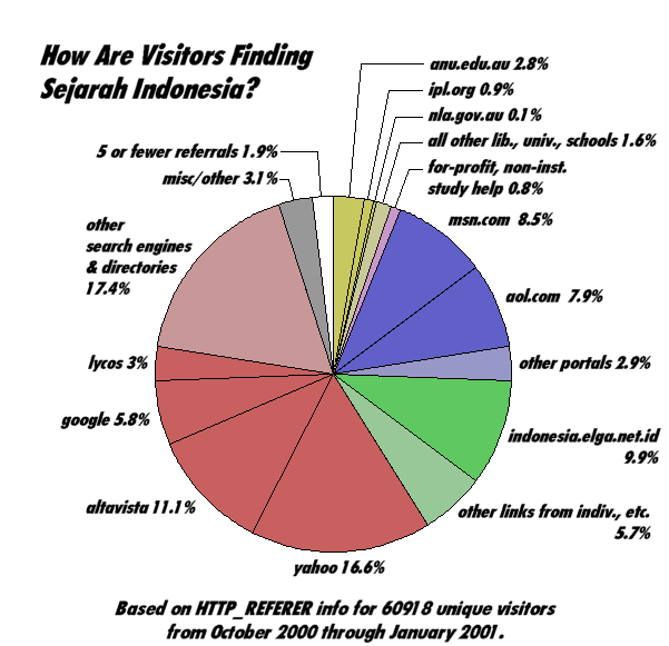 (graph of referral stats)